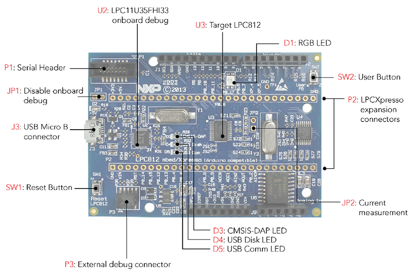NXP Semiconductors Carte de développement LPCXpresso812 (OM13055UL) pour MCU LPC802